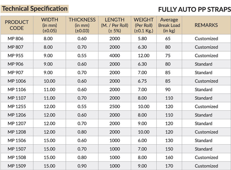PP straps for Fully Automatic machine